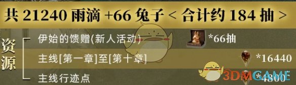 《重返未来：1999》2.8版本雨滴数量统计