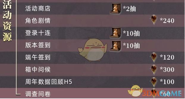 《重返未来：1999》2.8版本雨滴数量统计