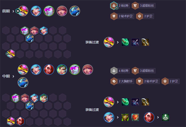 《云顶之弈》强音争霸8比特女警阵容搭配攻略