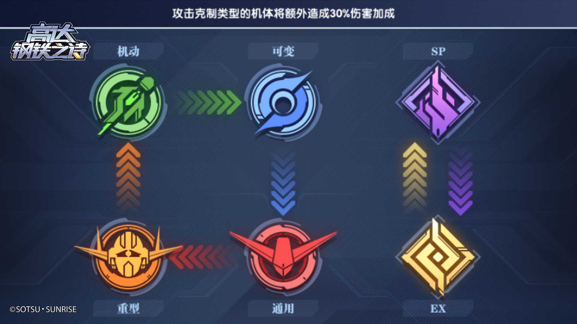 《高达钢铁之诗》前期配队攻略