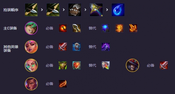 《金铲铲之战》s10爵士EZ95阵容搭配指南