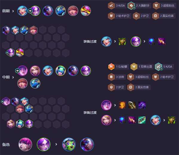 《云顶之弈手游》强音争霸KDA卡狸阵容搭配推荐