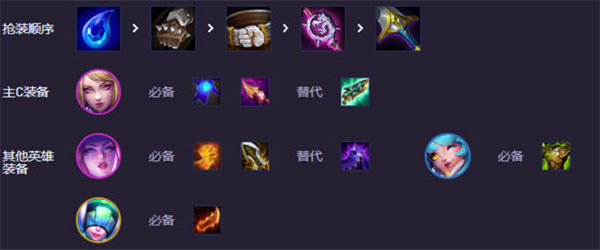 《云顶之弈手游》强音争霸KDA卡狸阵容搭配推荐