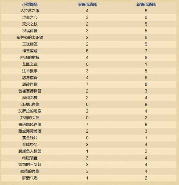《炉石传说》32.2.3在线修正补丁内容一览