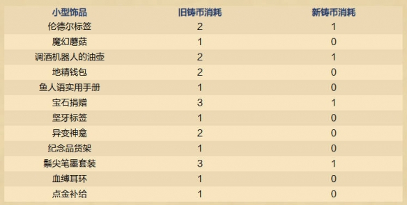 《炉石传说》32.2.3在线修正补丁内容一览