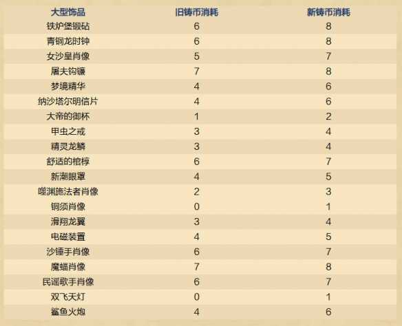 《炉石传说》32.2.3在线修正补丁内容一览