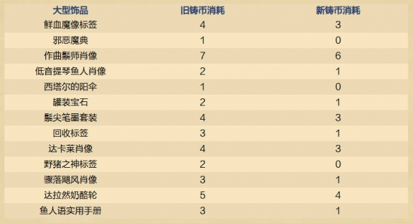 《炉石传说》32.2.3在线修正补丁内容一览