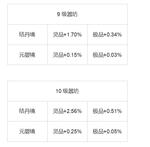《踏风行》洞府经营全攻略