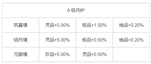 《踏风行》洞府经营全攻略