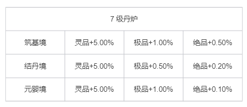 《踏风行》洞府经营全攻略