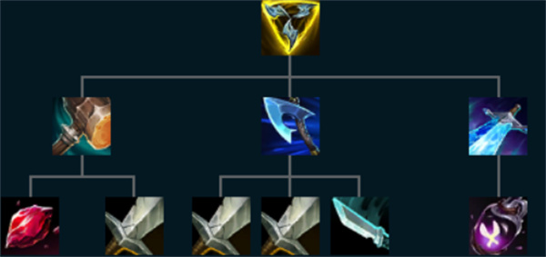 《英雄联盟手游》库奇玩法攻略大全