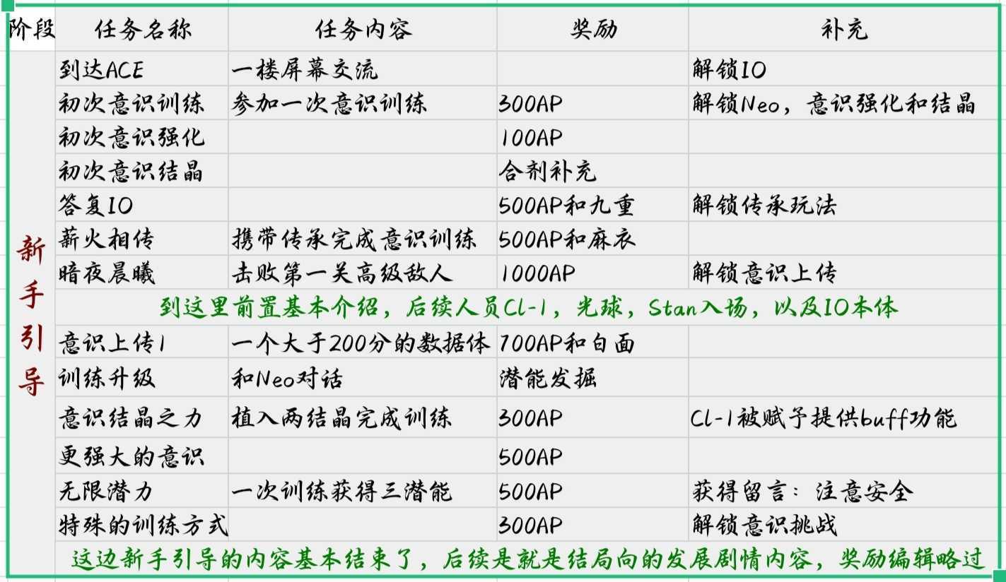 《苍翼：混沌效应》结局向攻略