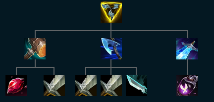 《英雄联盟手游》库奇最强出装推荐2025