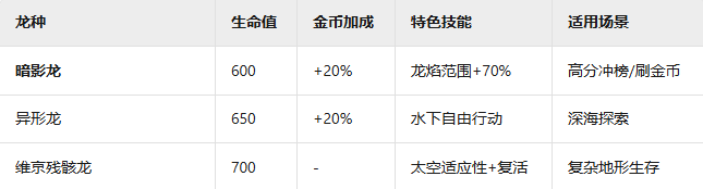 《饥饿龙》暗影龙介绍