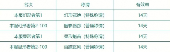 《梦幻西游》欢乐游园藏迷踪活动攻略