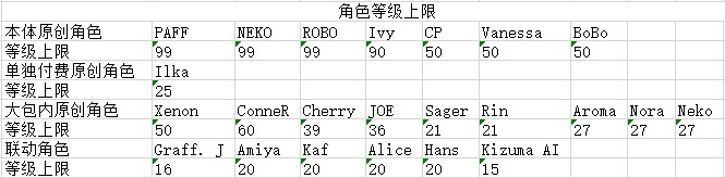 《音乐世界赛特斯2》新手攻略