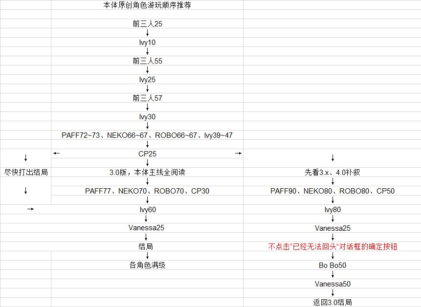 《音乐世界赛特斯2》新手攻略