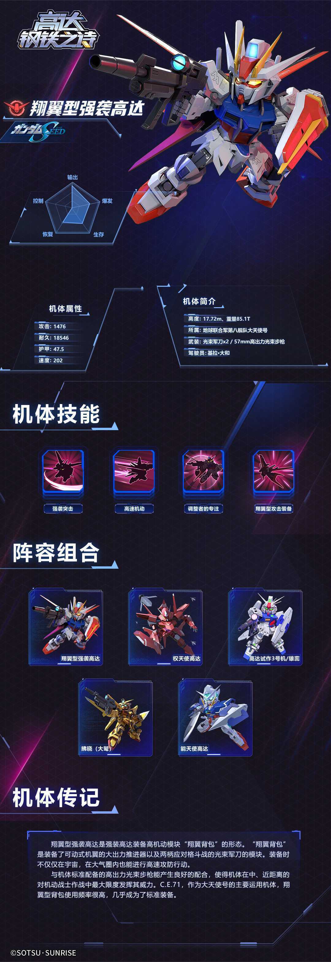 《高达钢铁之诗》翔翼型强袭高达阵容组队攻略