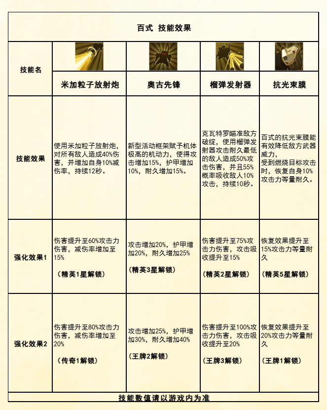 《高达钢铁之诗》机体百式技能阵容搭配攻略