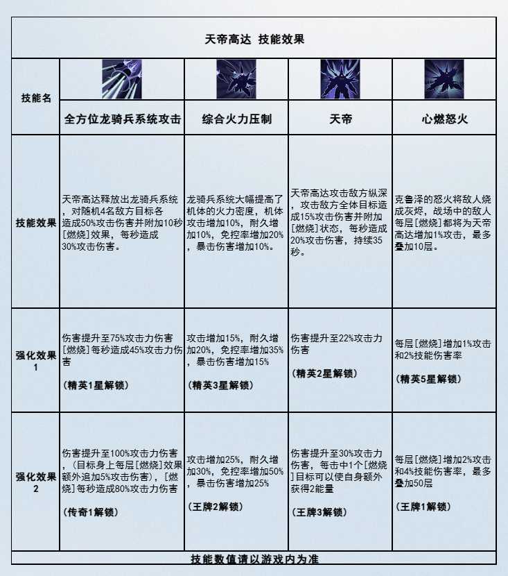 《高达钢铁之诗》天帝高达技能阵容搭配攻略