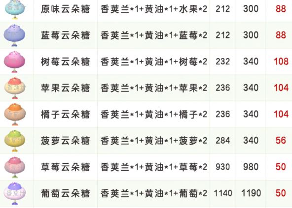 《心动小镇》稚趣园食谱配方大全
