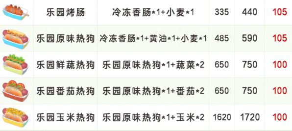 《心动小镇》稚趣园食谱配方大全