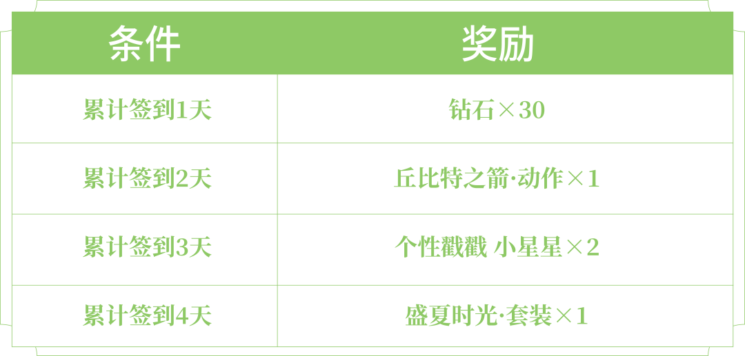 《王者荣耀》免费时装盛夏时光获取方法