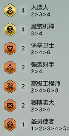 《金铲铲之战》s14人造人龙法阵容搭配推荐