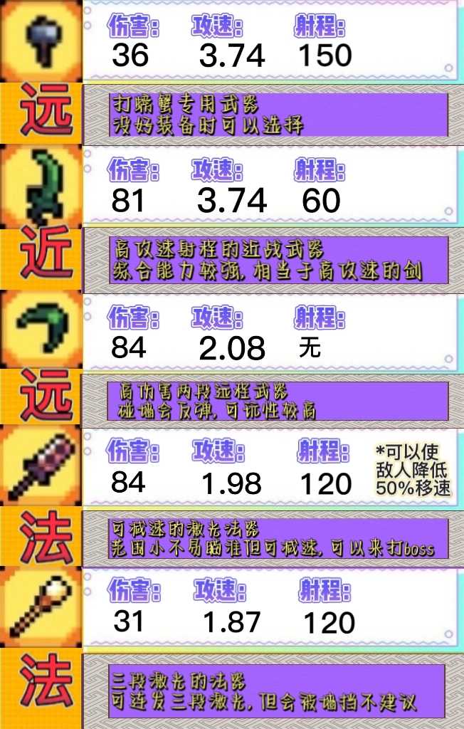 《阿彻威尔奇妙冒险》装备讲解