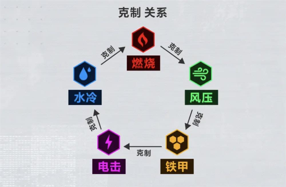 当枪林弹雨邂逅战场美少女,《胜利女神:新的希望》正式上线!