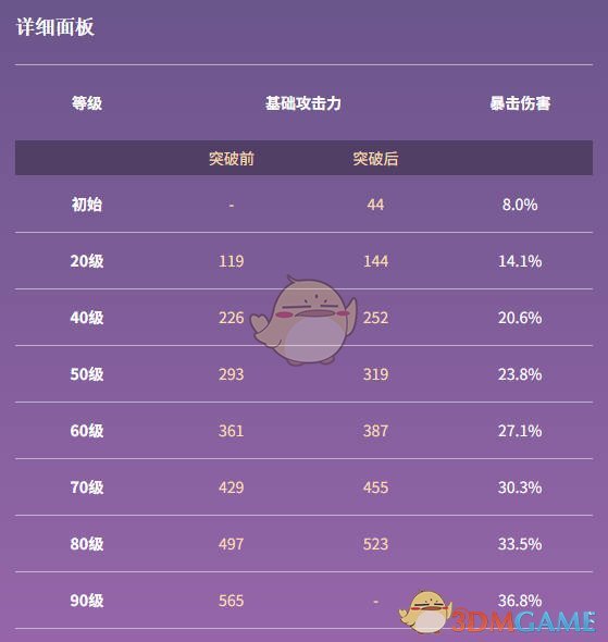 《原神》黑岩长剑满级属性介绍