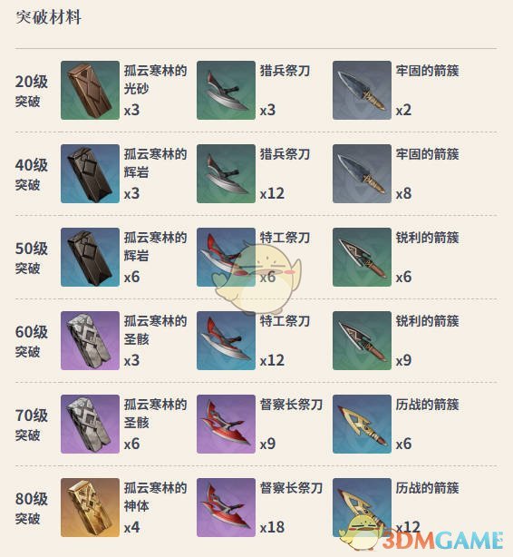 《原神》黑岩长剑满级属性介绍