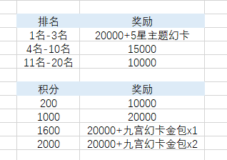 《最终幻想14：水晶世界》快速获取金碟币方法