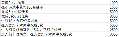 《最终幻想14：水晶世界》快速获取金碟币方法