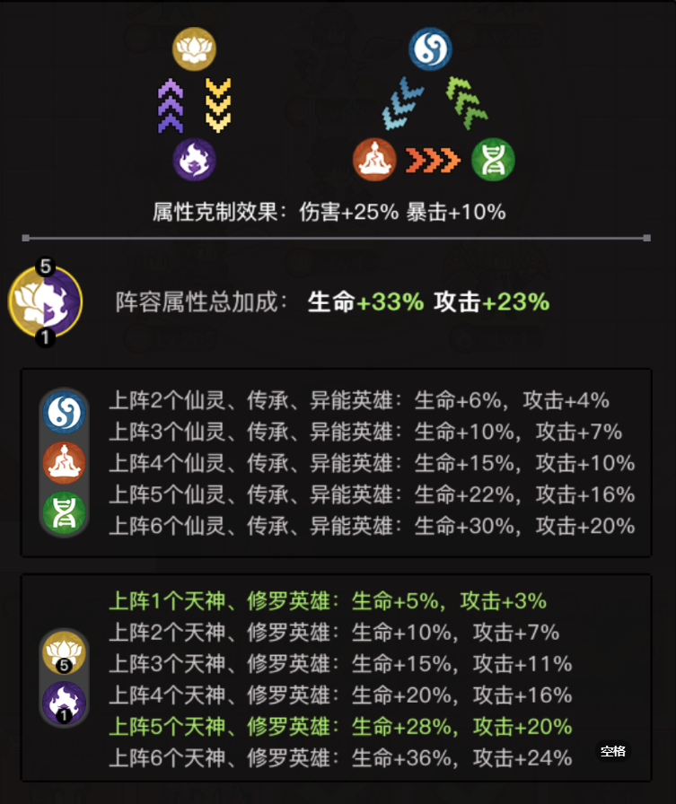 《三千幻世》平民阵容推荐及养成一览