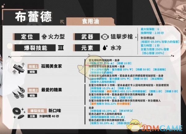 《胜利女神：新的希望》布蕾德强度介绍