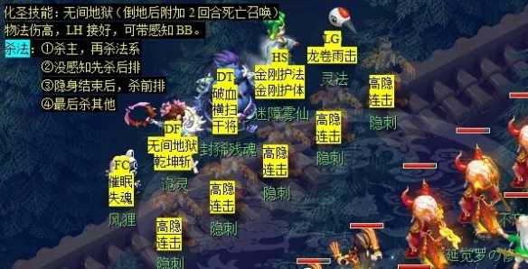 《梦幻西游》后羿陵墓下部副本攻略