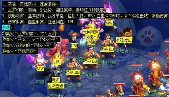 《梦幻西游》后羿陵墓副本攻略