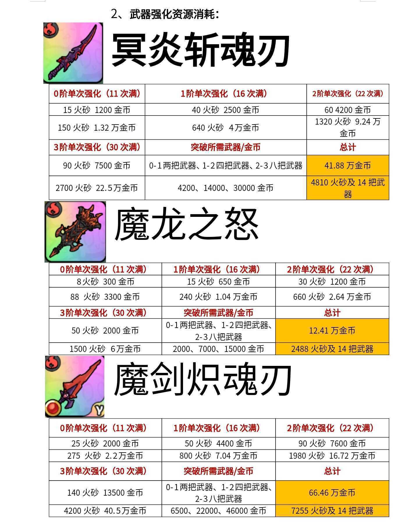 《英勇之地》火系套装毕业指南