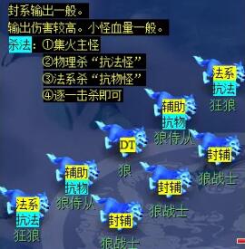 《梦幻西游》天火之殇下部副本攻略