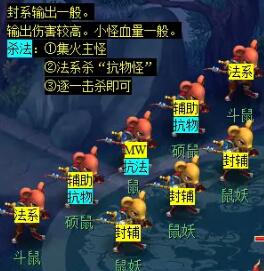 《梦幻西游》天火之殇下部副本攻略