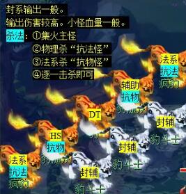 《梦幻西游》天火之殇下部副本攻略