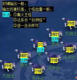 《梦幻西游》天火之殇下部副本攻略