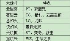 《梦幻西游》红孩儿副本攻略