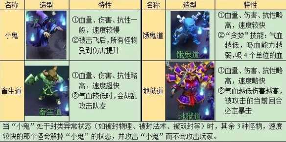 《梦幻西游》侠水陆大会副本攻略