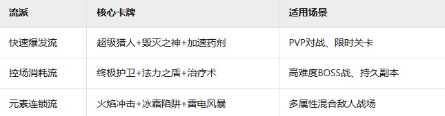 《进化之地2》卡牌游戏玩法介绍