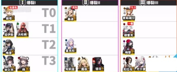 《胜利女神：新的希望》SSR自选宝箱推荐