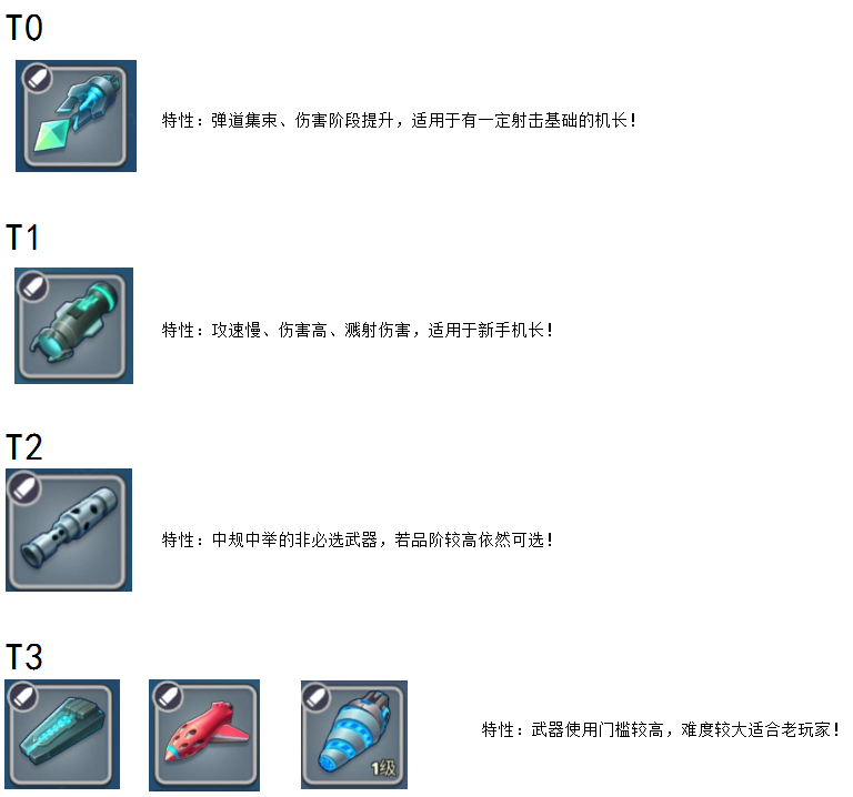 《银翼战机》萌新前期装备强度推荐