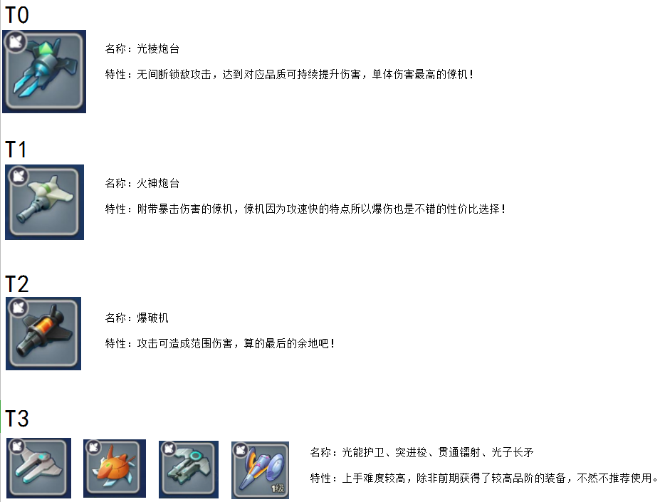 《银翼战机》萌新前期装备强度推荐