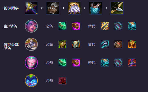 《金铲铲之战》s14蒙牛婕拉阵容介绍